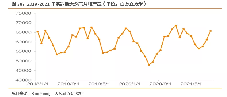 国际气价回落,毛差将迎修复,投资城燃的时机到了吗?(图28) 国际气价回落,毛差将迎修复,投资城燃的时机到了吗?(图28)