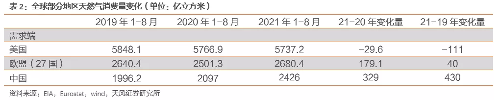 国际气价回落,毛差将迎修复,投资城燃的时机到了吗?(图20) 国际气价回落,毛差将迎修复,投资城燃的时机到了吗?(图20)