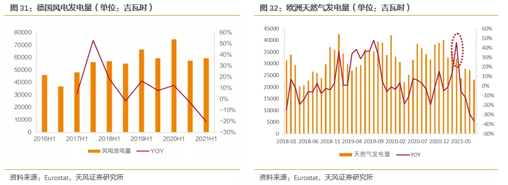 国际气价回落,毛差将迎修复,投资城燃的时机到了吗?(图23) 国际气价回落,毛差将迎修复,投资城燃的时机到了吗?(图23)