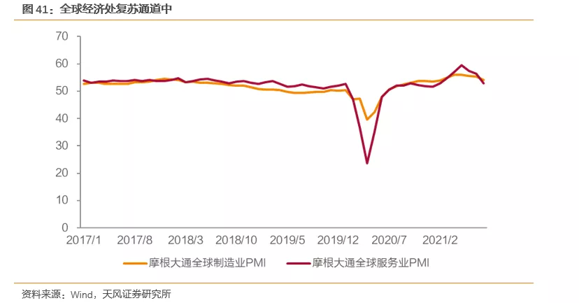 国际气价回落,毛差将迎修复,投资城燃的时机到了吗?(图34) 国际气价回落,毛差将迎修复,投资城燃的时机到了吗?(图34)