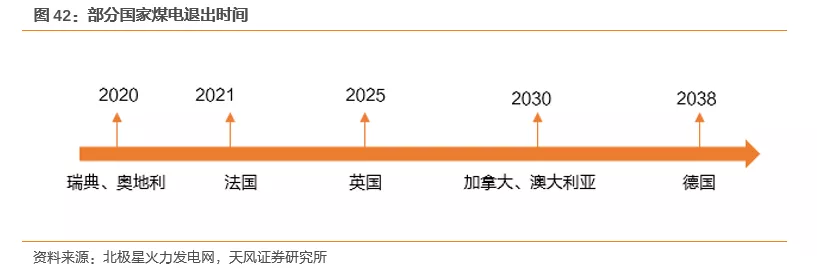 国际气价回落,毛差将迎修复,投资城燃的时机到了吗?(图35) 国际气价回落,毛差将迎修复,投资城燃的时机到了吗?(图35)