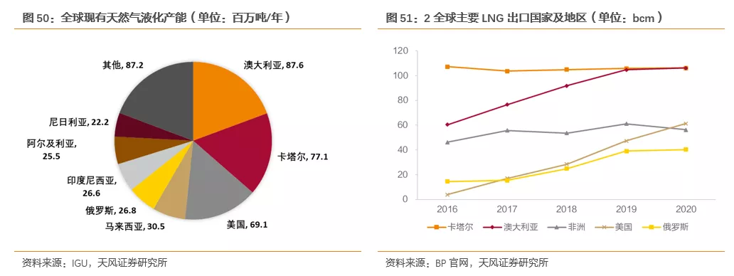 国际气价回落,毛差将迎修复,投资城燃的时机到了吗?(图41) 国际气价回落,毛差将迎修复,投资城燃的时机到了吗?(图41)