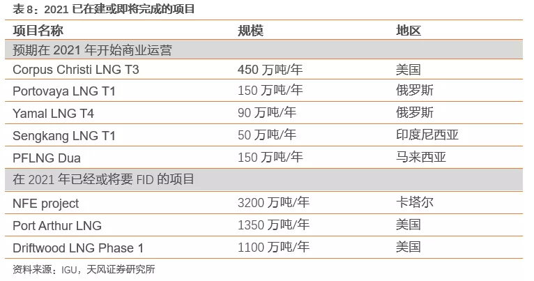 国际气价回落,毛差将迎修复,投资城燃的时机到了吗?(图42) 国际气价回落,毛差将迎修复,投资城燃的时机到了吗?(图42)