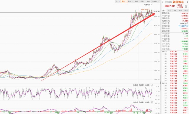 总结解读和下周A股操作思路!(图10) 总结解读和下周A股操作思路!(图10)