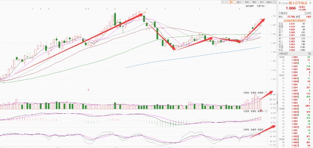 总结解读和下周A股操作思路!(图9) 总结解读和下周A股操作思路!(图9)