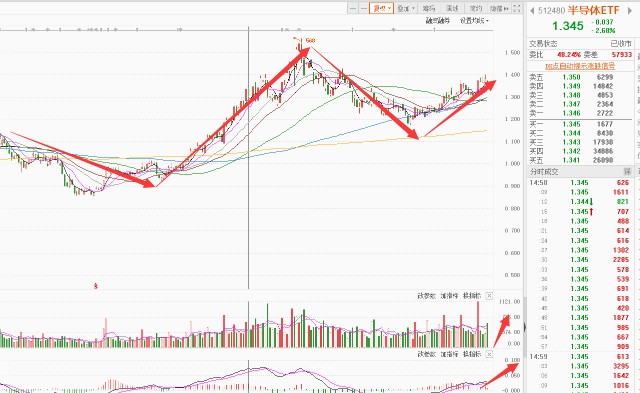 总结解读和下周A股操作思路!(图11) 总结解读和下周A股操作思路!(图11)