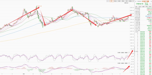 总结解读和下周A股操作思路!(图6) 总结解读和下周A股操作思路!(图6)