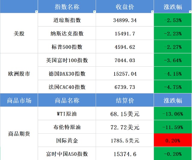 总结解读和下周A股操作思路!(图3) 总结解读和下周A股操作思路!(图3)