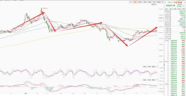 总结解读和下周A股操作思路!(图7) 总结解读和下周A股操作思路!(图7)