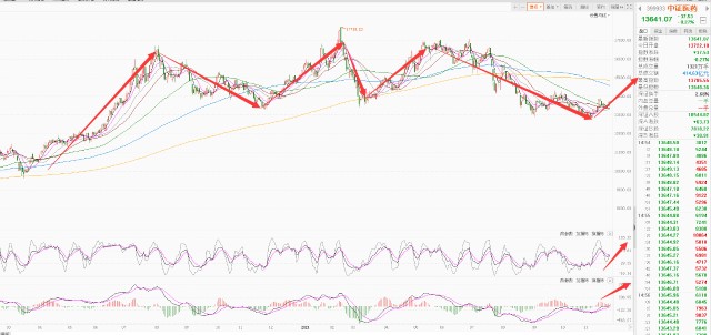 总结解读和下周A股操作思路!(图8) 总结解读和下周A股操作思路!(图8)