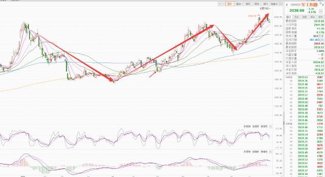 总结解读和下周A股操作思路!(图12) 总结解读和下周A股操作思路!(图12)