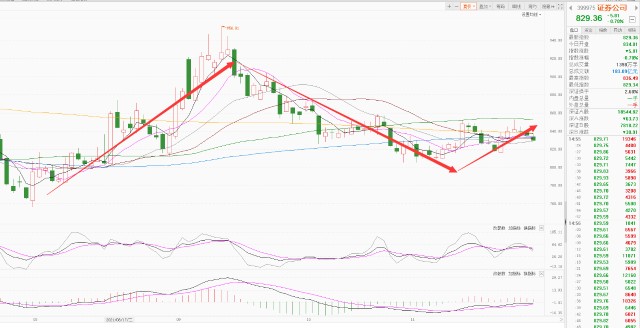 总结解读和下周A股操作思路!(图13) 总结解读和下周A股操作思路!(图13)
