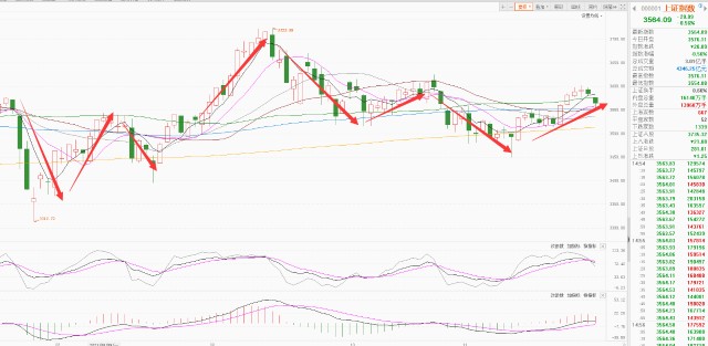 总结解读和下周A股操作思路!(图15) 总结解读和下周A股操作思路!(图15)