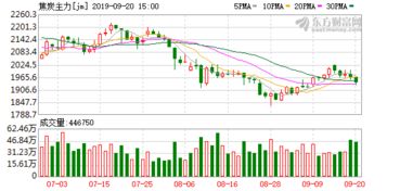 煤炭期货价格上涨为什么股票跌(图2) 煤炭期货价格上涨为什么股票跌(图2)