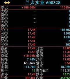 哪个股票软件有sar功能(图1)