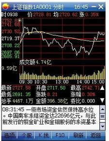 哪个股票软件有sar功能(图5)