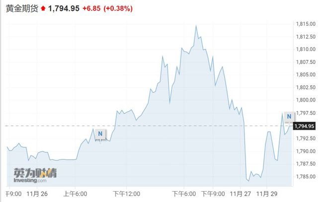全球外汇市场趋稳、原油黄金反弹(图2) 全球外汇市场趋稳、原油黄金反弹(图2)