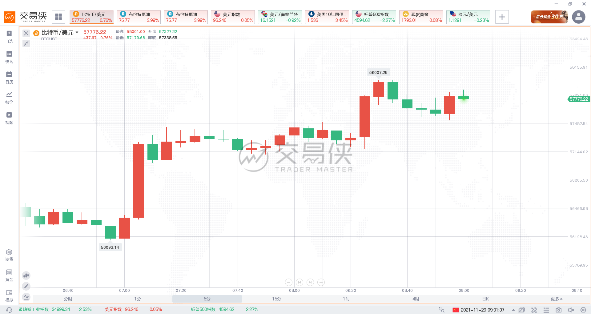 WTI原油期货涨超5%,现货黄金重回1790上方(图3) WTI原油期货涨超5%,现货黄金重回1790上方(图3)