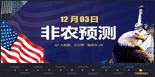 12.3黄金震荡反弹破位低点、非农黄金行情走势分析(图1)