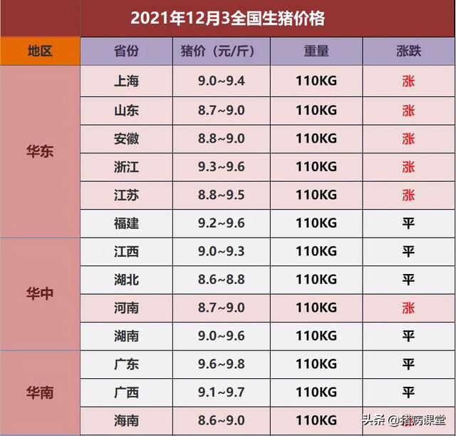 期货大跳水,现货企稳,生猪价格走势迷茫(图2) 期货大跳水,现货企稳,生猪价格走势迷茫(图2)