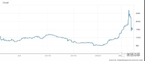煤炭市场一路高歌,中国释放产能,澳大利亚却不太好过?(图1) 煤炭市场一路高歌,中国释放产能,澳大利亚却不太好过?(图1)