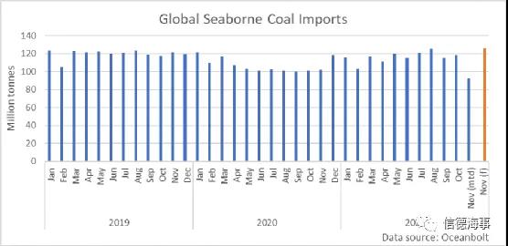 煤炭市场一路高歌,中国释放产能,澳大利亚却不太好过?(图3) 煤炭市场一路高歌,中国释放产能,澳大利亚却不太好过?(图3)