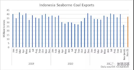 煤炭市场一路高歌,中国释放产能,澳大利亚却不太好过?(图4) 煤炭市场一路高歌,中国释放产能,澳大利亚却不太好过?(图4)