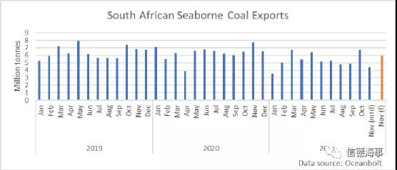 煤炭市场一路高歌,中国释放产能,澳大利亚却不太好过?(图6) 煤炭市场一路高歌,中国释放产能,澳大利亚却不太好过?(图6)
