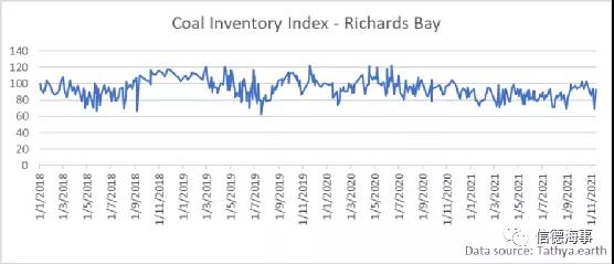 煤炭市场一路高歌,中国释放产能,澳大利亚却不太好过?(图7) 煤炭市场一路高歌,中国释放产能,澳大利亚却不太好过?(图7)