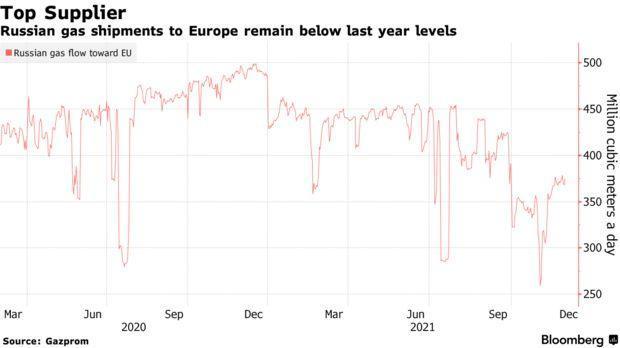 明年天然气市场会否再迎动荡年？这几大因素将决定最终命运(图1)