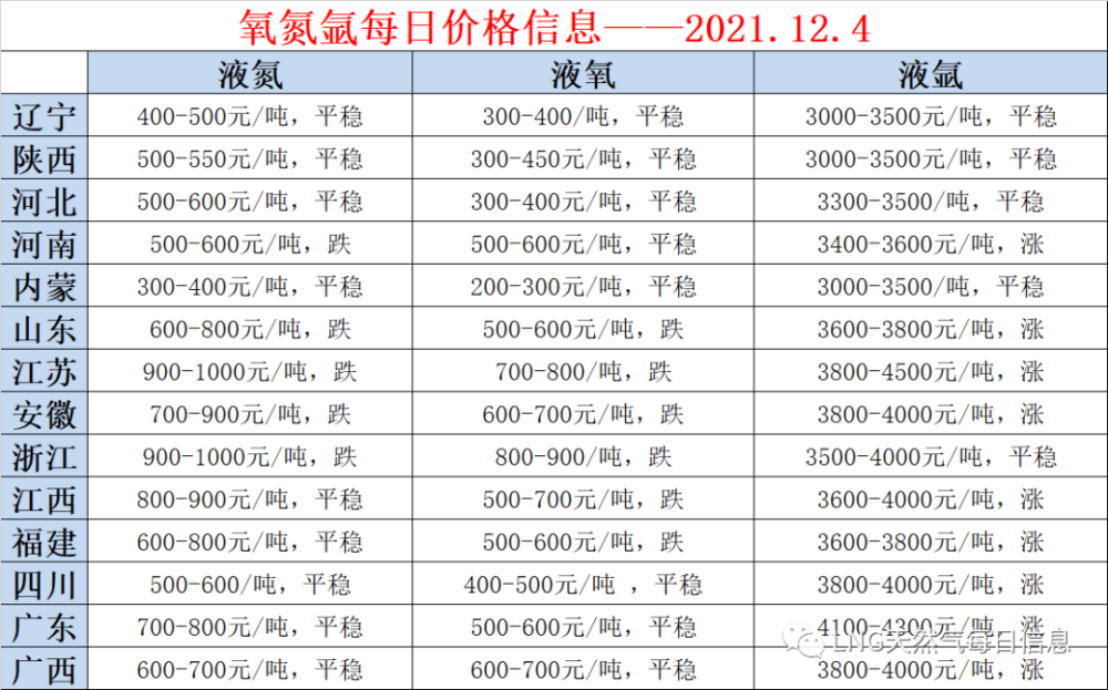 天然气价格能否继续飙涨?重点关注这五大问题(图1)