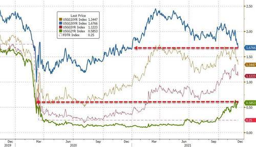 美股迎20年最差12月开局!纳指跌近2% 中概股重挫(图4) 美股迎20年最差12月开局!纳指跌近2% 中概股重挫(图4)