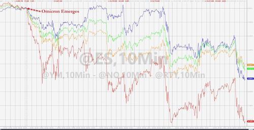 美股迎20年最差12月开局!纳指跌近2% 中概股重挫(图1) 美股迎20年最差12月开局!纳指跌近2% 中概股重挫(图1)