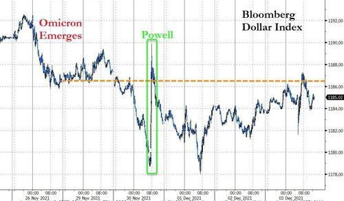美股迎20年最差12月开局!纳指跌近2% 中概股重挫(图5) 美股迎20年最差12月开局!纳指跌近2% 中概股重挫(图5)