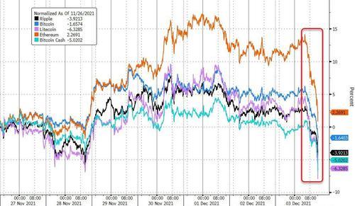 美股迎20年最差12月开局!纳指跌近2% 中概股重挫(图6) 美股迎20年最差12月开局!纳指跌近2% 中概股重挫(图6)