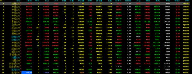 期货焦煤下周看点(图1) 期货焦煤下周看点(图1)