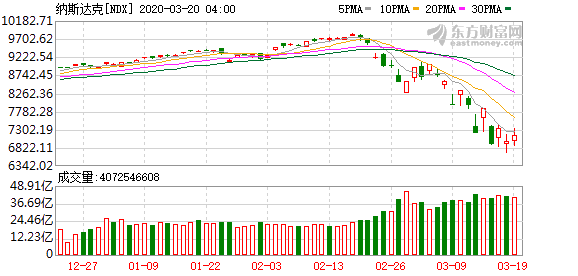 如何获取股票实时数据,实时股票数据(图2) 如何获取股票实时数据,实时股票数据(图2)