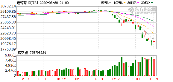 如何获取股票实时数据,实时股票数据(图1) 如何获取股票实时数据,实时股票数据(图1)