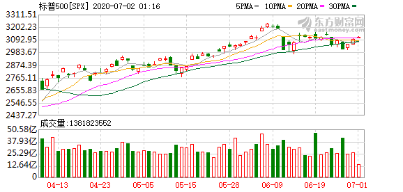 如何获取股票实时数据,实时股票数据(图3) 如何获取股票实时数据,实时股票数据(图3)