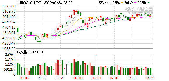 如何获取股票实时数据,实时股票数据(图7) 如何获取股票实时数据,实时股票数据(图7)