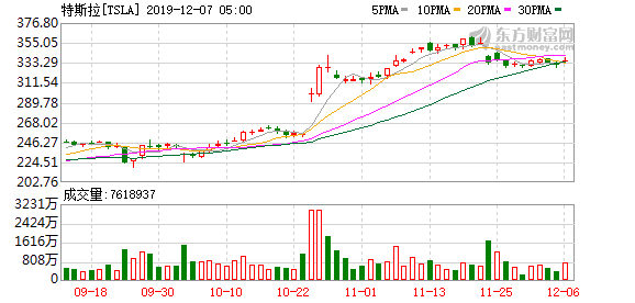 如何获取股票实时数据,实时股票数据(图4) 如何获取股票实时数据,实时股票数据(图4)