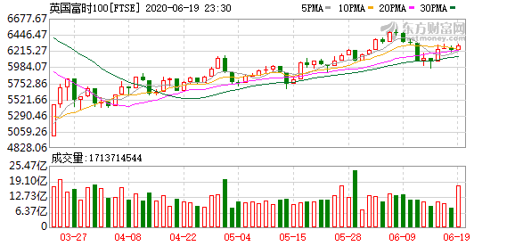 如何获取股票实时数据,实时股票数据(图5) 如何获取股票实时数据,实时股票数据(图5)