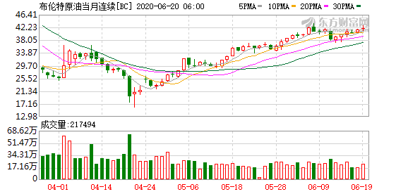 如何获取股票实时数据,实时股票数据(图10) 如何获取股票实时数据,实时股票数据(图10)