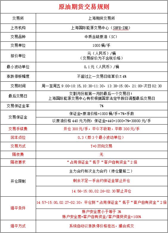 原油期货怎么开,原油期货怎么买(图1)