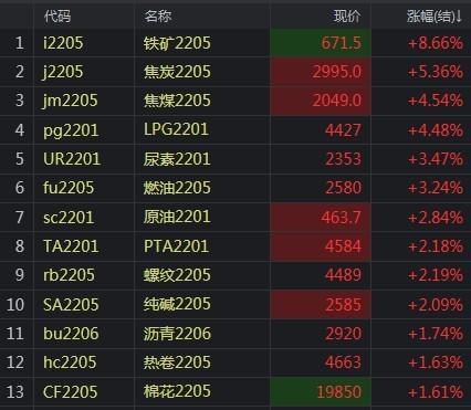 铁矿石期货大涨8%(图1) 铁矿石期货大涨8%(图1)