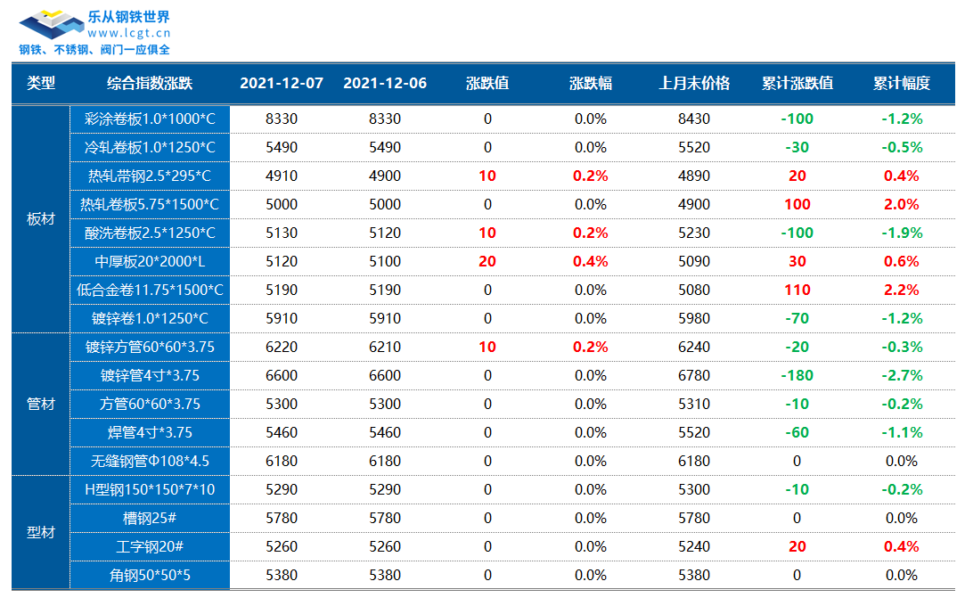 铁矿石期货大涨逾8%,现货跟涨,年末行情来了? (图1) 铁矿石期货大涨逾8%,现货跟涨,年末行情来了? (图1)