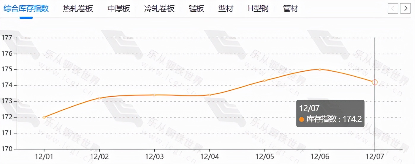 铁矿石期货大涨逾8%,现货跟涨,年末行情来了? (图6) 铁矿石期货大涨逾8%,现货跟涨,年末行情来了? (图6)