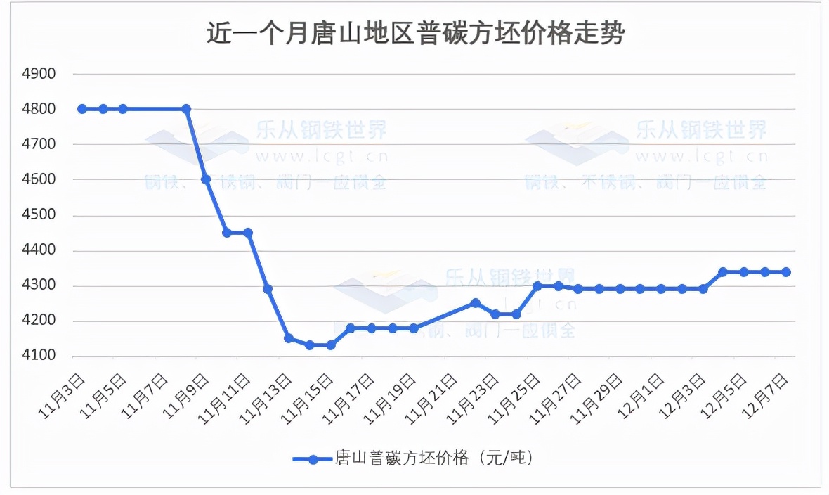 铁矿石期货大涨逾8%,现货跟涨,年末行情来了? (图9) 铁矿石期货大涨逾8%,现货跟涨,年末行情来了? (图9)