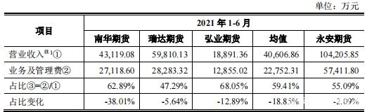 永安期货 600927(图3) 永安期货 600927(图3)