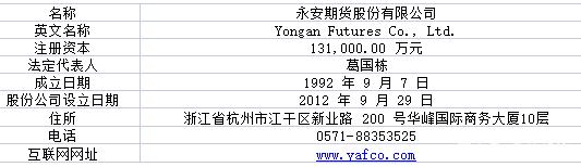 永安期货 600927(图1) 永安期货 600927(图1)